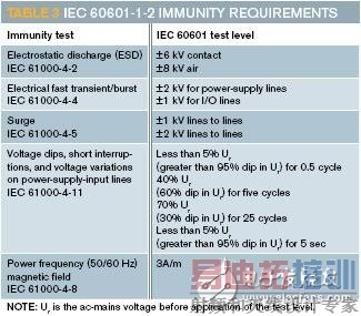 ҽ���豸�ڰ�ȫ����ľ�Ե���