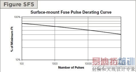��һ��ʵ��Ӧ�ð�����̸Fuseѡ�ͣ����ӹ���ר����