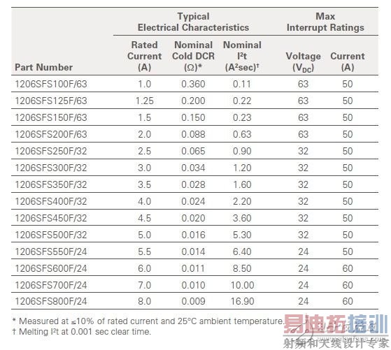 ��һ��ʵ��Ӧ�ð�����̸Fuseѡ�ͣ����ӹ���ר����