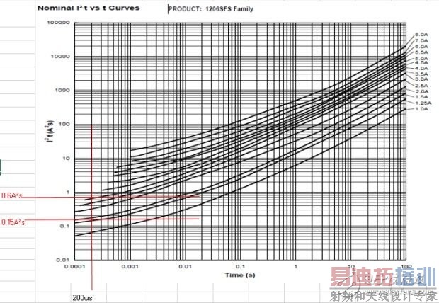 ��һ��ʵ��Ӧ�ð�����̸Fuseѡ�ͣ����ӹ���ר����