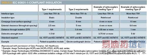 ҽ���豸�ڰ�ȫ����ľ�Ե���