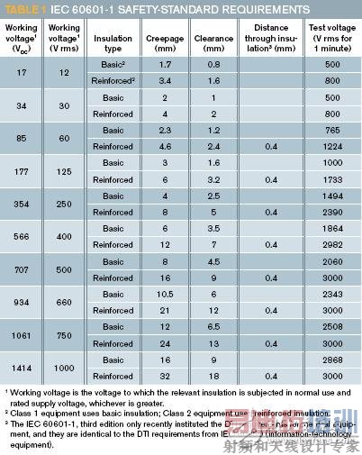 ҽ���豸�ڰ�ȫ����ľ�Ե���