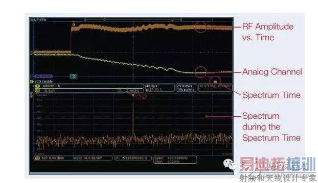 在低频段,系统中的电路节点阻抗可能变化很大;此时要求一定的电路或实验知识,以确定H场或E场能否提供最高的灵敏度。在较高频段,这些区别可能非常显著。在所有情况下,开展重复性的相对测量很重要,这样你就能肯定因为实现的任何变化引起的近场辐射结果能被精确再现。最重要的是,每次试验改变时近场探针的布局和方面要保持一致。
