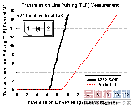 �����ʵ������顷