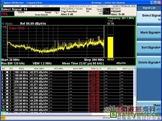 ����ظ��ź�