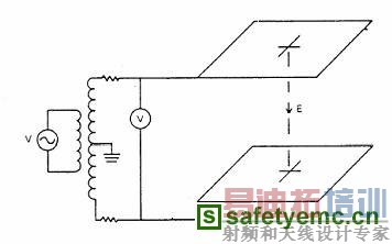 ʪ�ȶ������·��Ƶ��ǿ�����ǲ������ݵ�Ӱ��