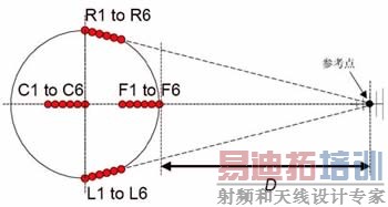 ������֤�������ܵĳ��ص�ѹפ���Ȳ��Է�