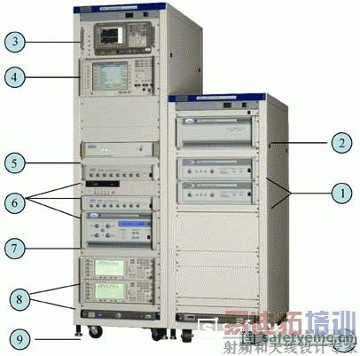 ˼����CDMA�ֻ�ʵ���Ҳ���ϵ