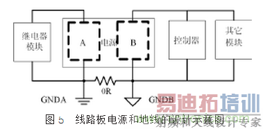 �Զ�����ϵͳ�и����������ų������ƴ�ʩ���о�