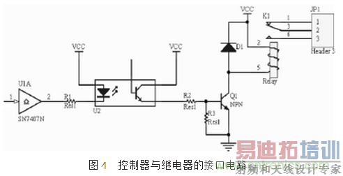 �Զ�����ϵͳ�и����������ų������ƴ�ʩ���о�