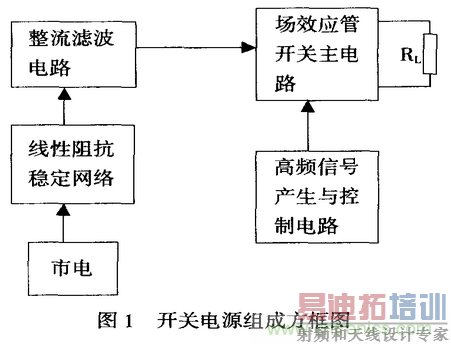 ���ص�Դ���ƴ����Ե�Ÿ��ŵ���������