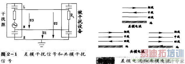 ��ģ���źͲ�ģ���ż������Ƽ���