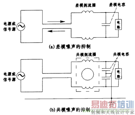 ��ģ���źͲ�ģ���ż������Ƽ���