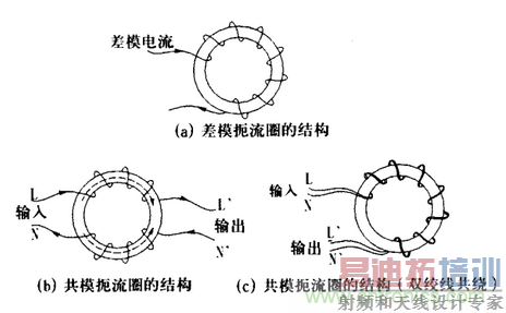 ��ģ���źͲ�ģ���ż������Ƽ���