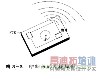 ��ģ���źͲ�ģ���ż������Ƽ���