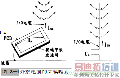 ��ģ���źͲ�ģ���ż������Ƽ���