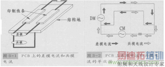 ��ģ���źͲ�ģ���ż������Ƽ���