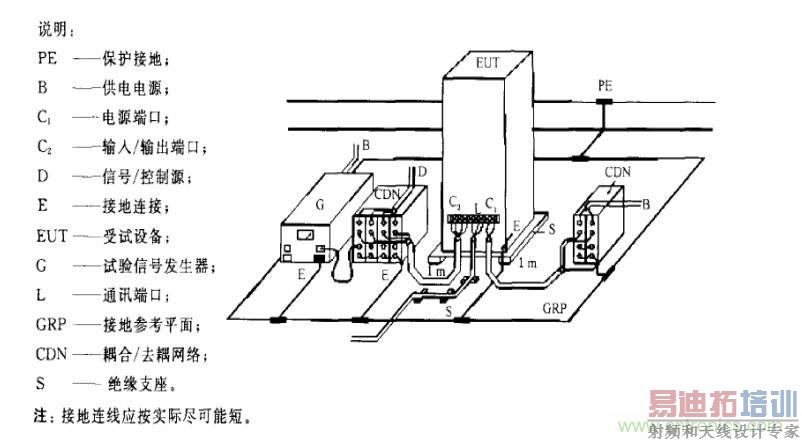 电磁兼容微讲堂之振铃波标准解读与交流