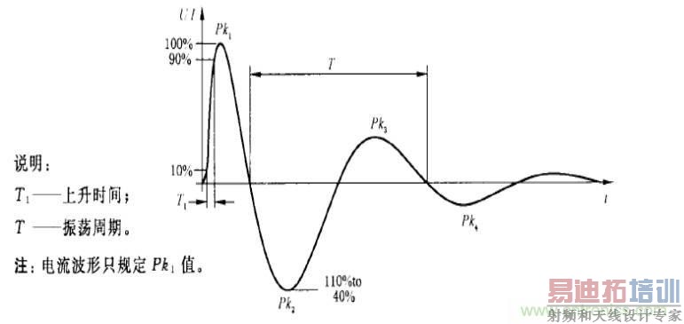 电磁兼容微讲堂之振铃波标准解读与交流