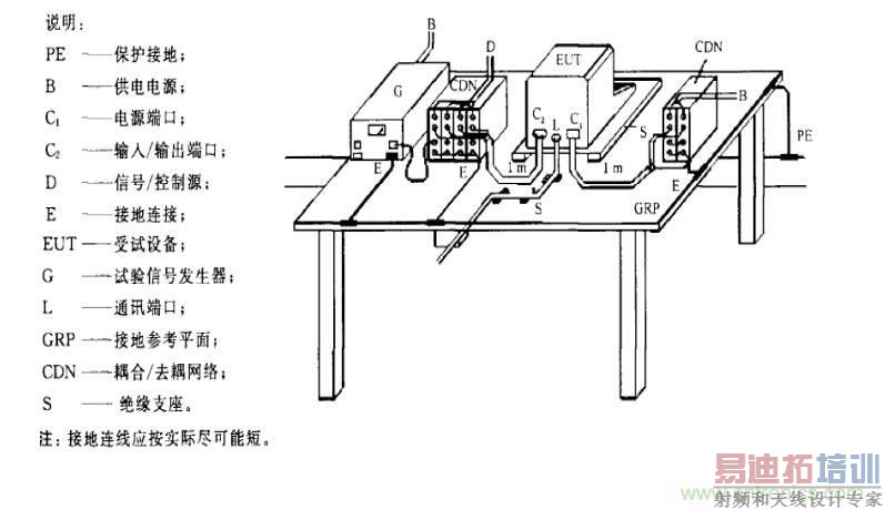 电磁兼容微讲堂之振铃波标准解读与交流