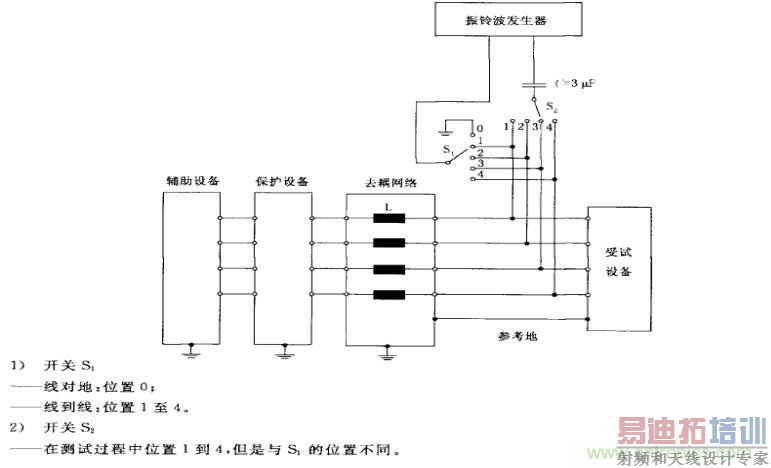 电磁兼容微讲堂之振铃波标准解读与交流