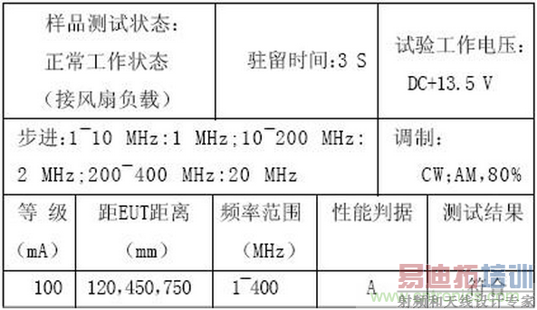 ȼ�ϵ������������������ż������о�������