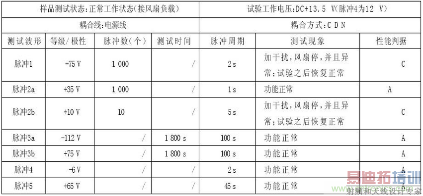 ȼ�ϵ������������������ż������о�������