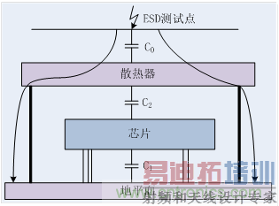 EMC���ķ���&mdash;&mdash;ɢ�Ƚṹ�����ESD����