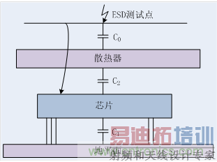 EMC���ķ���&mdash;&mdash;ɢ�Ƚṹ�����ESD����