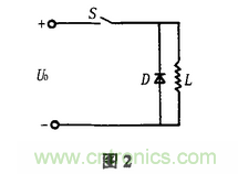 ����ϵͳ���Ը��ظ��ŵĳ������Ʒ���