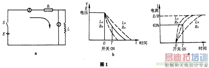����ϵͳ���Ը��ظ��ŵĳ������Ʒ���