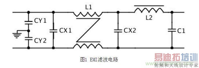 ����ģ���Դ���ŵ�һЩ����