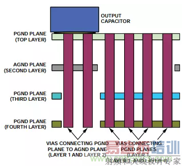 ����PCB���ִ������������⣬��ЩҪ���ע��