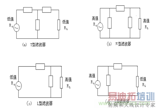 ��22�������������ԴPCB�����EMC�Ĺ���