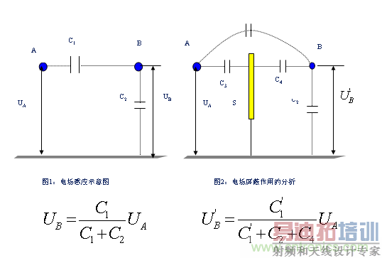 ��22�������������ԴPCB�����EMC�Ĺ���