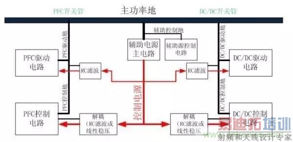 ��22�������������ԴPCB�����EMC�Ĺ���