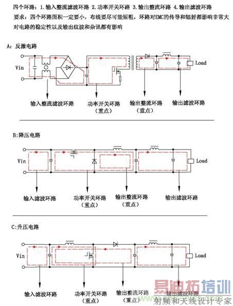 ��22�������������ԴPCB�����EMC�Ĺ���
