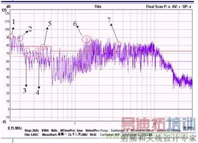 ��22�������������ԴPCB�����EMC�Ĺ���