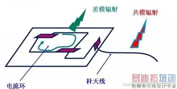 ��22�������������ԴPCB�����EMC�Ĺ���