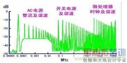 ��22�������������ԴPCB�����EMC�Ĺ���