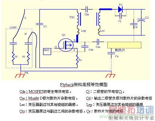 ��22�������������ԴPCB�����EMC�Ĺ���