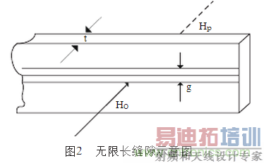 抑制电磁干扰屏蔽技术的研究