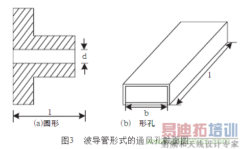 抑制电磁干扰屏蔽技术的研究