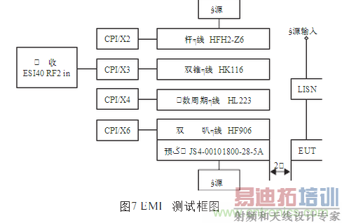 抑制电磁干扰屏蔽技术的研究