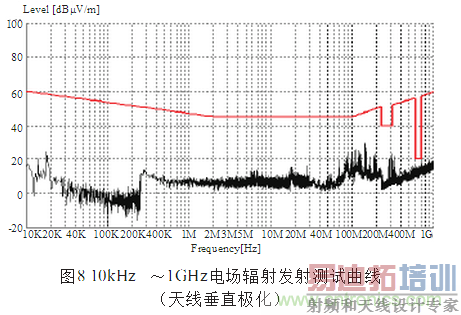 抑制电磁干扰屏蔽技术的研究