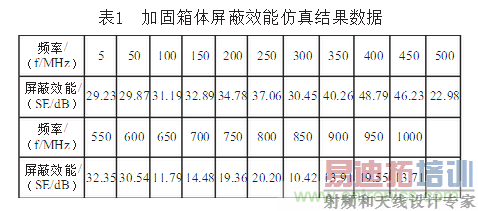 抑制电磁干扰屏蔽技术的研究