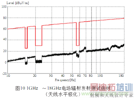 抑制电磁干扰屏蔽技术的研究