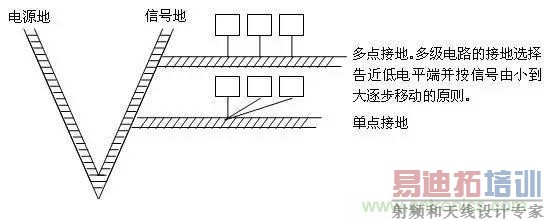 ����ʦ�ر���Ӳ��EMC��ƹ淶