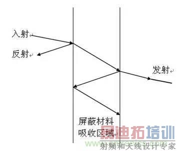 ����ʦ�ر���Ӳ��EMC��ƹ淶