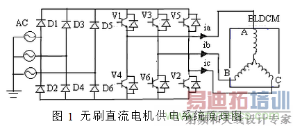 ��ˢֱ���������ϵͳ�ĵ�Ÿ��ŷ���������